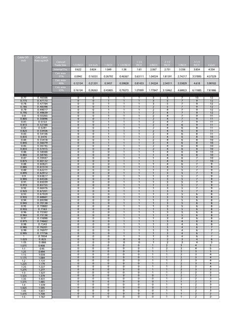 Cat 6 Conduit Fill Chart