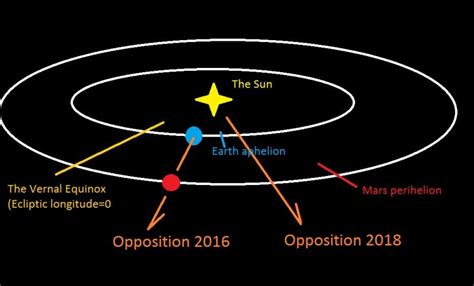Complete Guide To Mars Opposition 2016