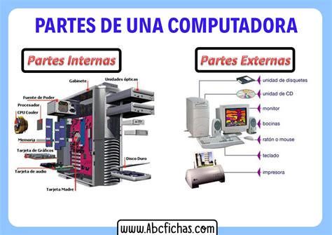 Componentes De Computador