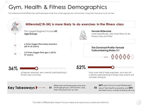 Gym Health And Fitness Demographics Market Entry Strategy Gym Health