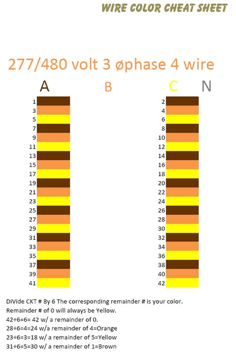 Canadian electrical code (ce code). 277 Volt Wiring Color Code | WIRING DIAGRAM