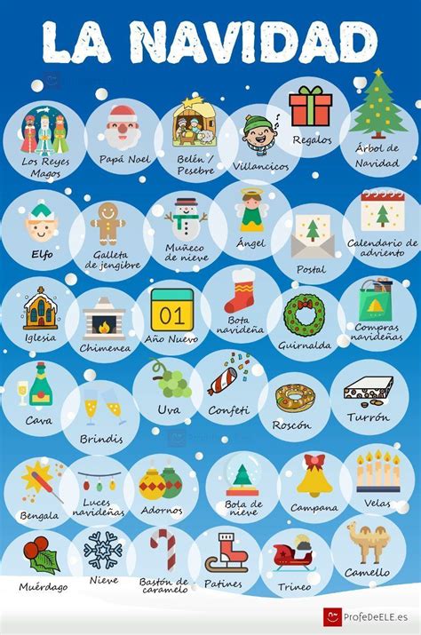 Vocabulario De La Navidad Christmas In Spain Learn Spanish