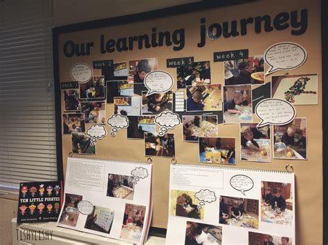 Learning Journey And Class Journals Early Childhood Pinterest