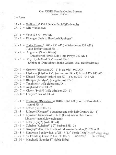 The Jones Genealogist Research Notebooks March 2013