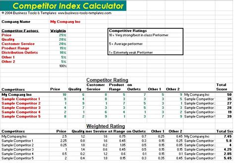 Competitor Analysis Template Xls Excel Templates