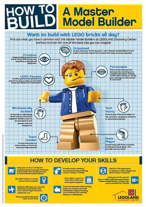 How To Become A Lego Master Builder
