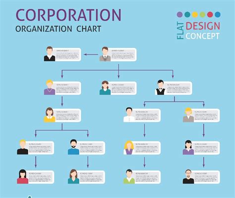 Organisational Design Definition Meaning And Examples