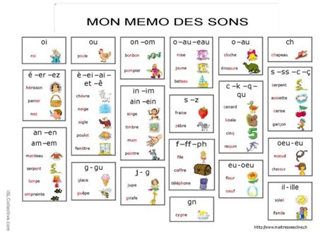 Tableau Des Sons Français Fle Fiches Pedagogiques Pdf And Doc