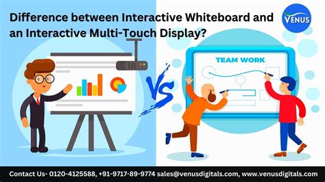 What Is The Difference Between An Interactive Whiteboard And An