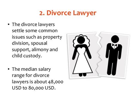 Salary For Different Lawyer