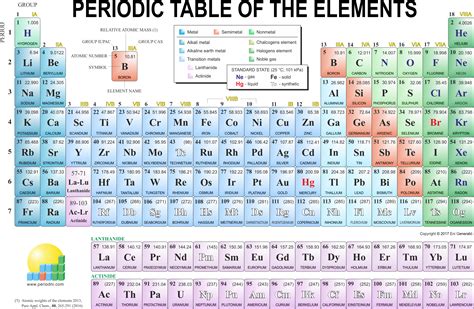 Periodic Table Png Hd