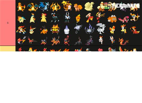 All Fire Type Pokemon Home Renders Tier List Community Rankings