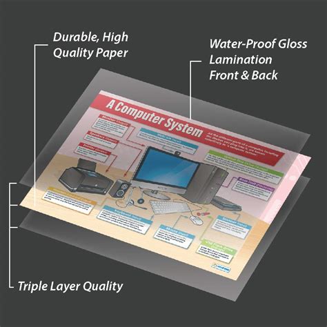 Buy A Computer System Ict Posters Laminated Gloss Paper Measuring