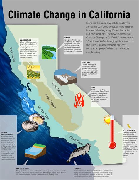 Climate Change In California State Summarizes The Ongoing Impacts