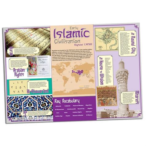 Early Islamic Civilisation Poster Inspire Education