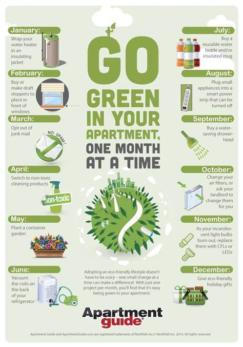 Go Green In Your Apartment Month By Month Infographic Eco Friendly