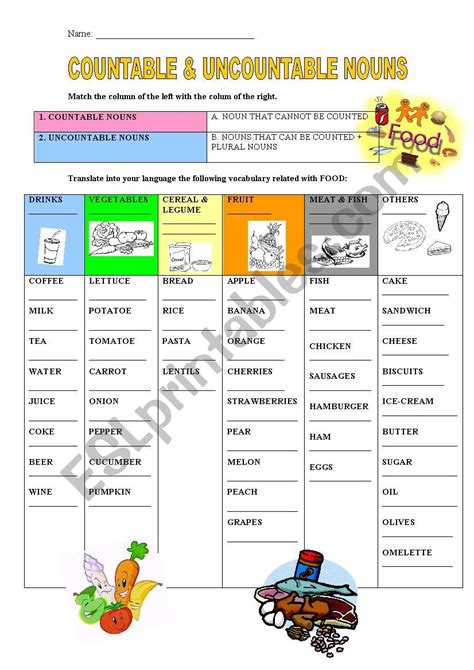 Countable And Uncountable Food Nouns Worksheet Nouns Worksheets My