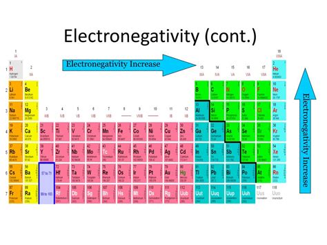 Ppt Ch 14 Periodic Trends Powerpoint Presentation Free Download