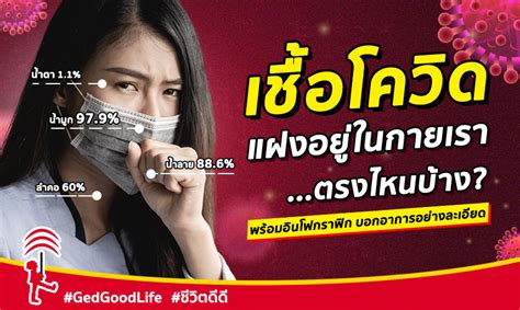 คนที่ติดเชื้อ โควิด 19 มีอาการอย่างไร ผมสรุปมาให้คุณจบภายในคลิปเดียว. เชื้อโควิด แฝงในกายเรา ตรงไหนบ้าง? พร้อมบอก อาการโควิด-19 ...