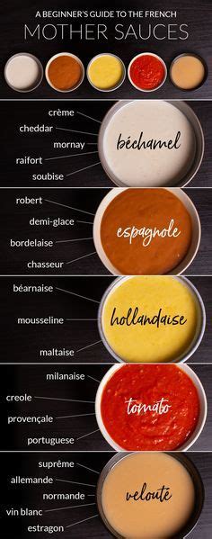 A Beginners Guide To The French Mother Sauces In 2020 Five Mother