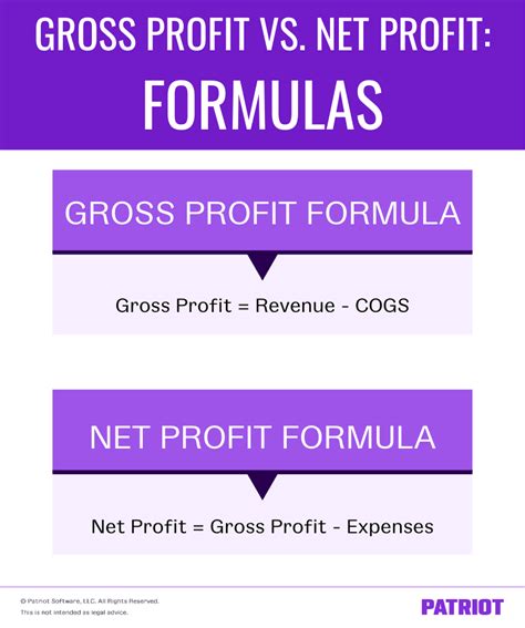 How To Calculate Net Profit With Gross Profit Haiper