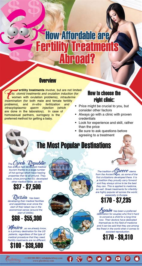 We are known for providing the most reasonable cost of ivf abroad, which is usd 3300 to usd 3500. Infographics: How Affordable Are Fertility Treatments ...