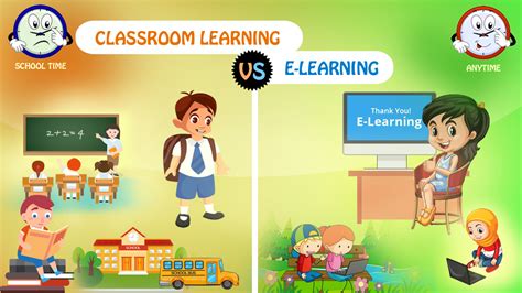 But what is elearning, exactly? Classroom Learning Vs E-Learning - HexaLearn Blog