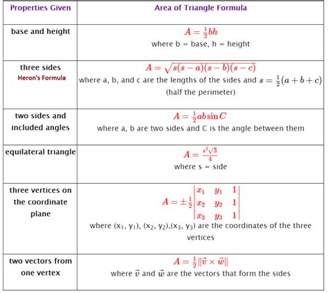 This changes the ratio of the triangle, making it this states that the sum of any two sides of a triangle must be greater than or equal to the remaining side. A triangle has sides with lengths: 7, 2, and 14. How do ...
