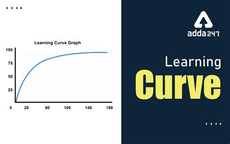 What Is A Learning Curve Formula Calculation And Example 41 Off