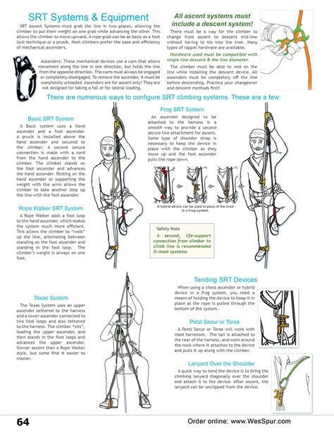 Single Rope Technique Srt Systems And Equipment Overview From Wesspur Tree Equipment Arborist