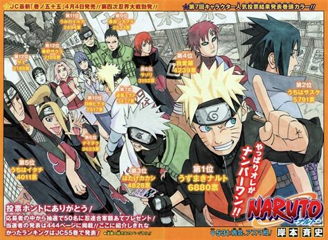 Naruto Character Popularity Polls Narutopedia The Naruto