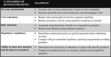 Tangible Benefits Examples Fasrsafari