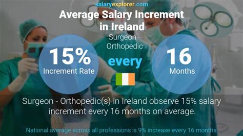 Surgeon Orthopedic Average Salary In Ireland 2023 The Complete Guide