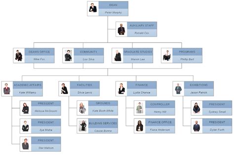 Microsoft Hierarchy Chart Template