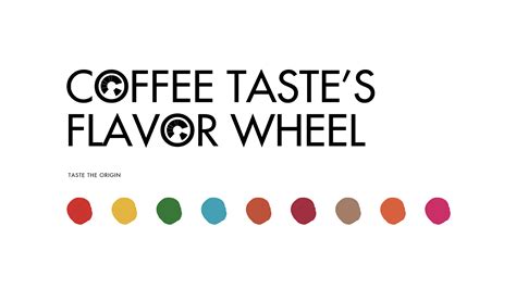 The Coffee Tasters Flavor Wheel 43 Factory Coffee Roaster