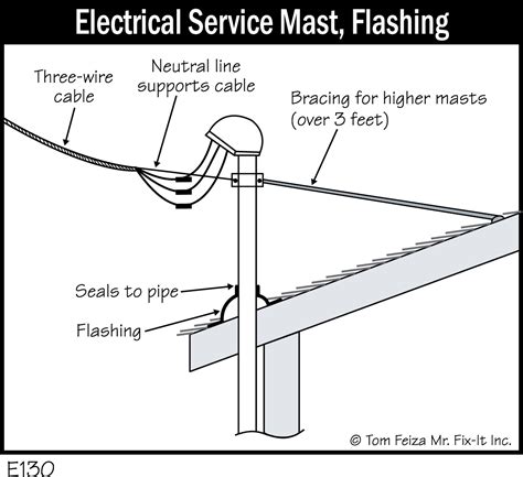 E130 Electrical Service Mast Flashing Covered Bridge Professional