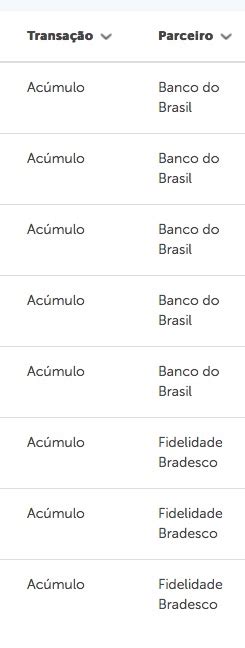 Valendooo Pontos Dos Cart Es De Cr Dito Ourocard Do Banco Do Brasil J Podem Ser Transferidos