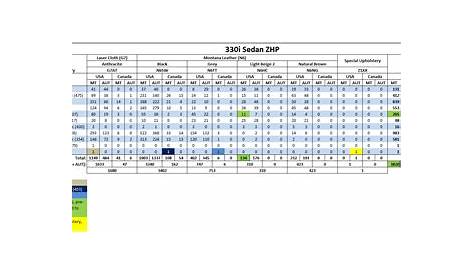 Bmw E36 M3 Color Production Numbers - Baurspotting: E30 Baur TC2