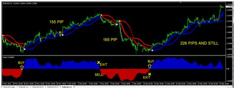 Fisher Indicator Non Repaint Best Forex Experts Reviews And