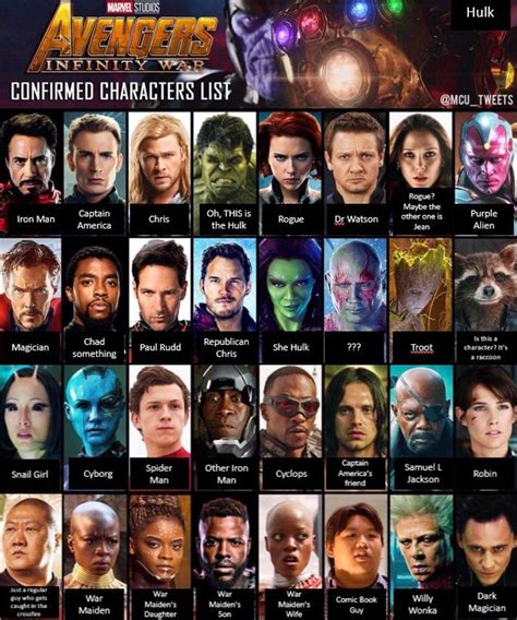 Vengadores Infinity War Así Llama A Los Personajes Alguien Que No