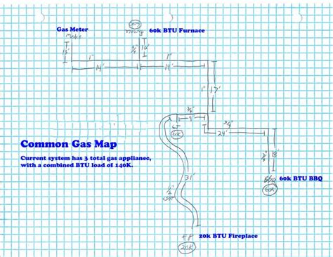 Jandm Services Whats The Cost To Have A New Gas Line Installed