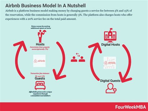 the framework to build a successful two sided marketplace fourweekmba resume design success