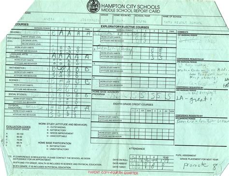 Hampton City Schools Report Card 1995 1996 School Year 7 Flickr