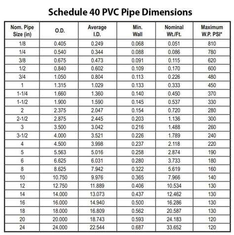 Charlotte Schedule Cold Water Pvc Pipe National Plumbing