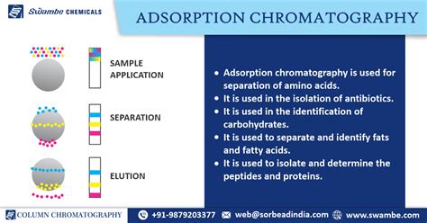 Adsorption Chromatography Physical And Chemical Properties Thin