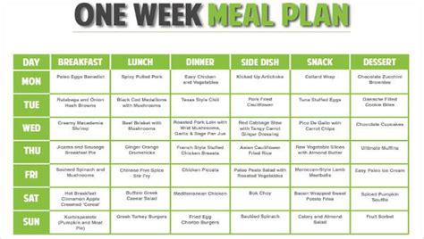 Sample Healthy Meal Plan The Document Template