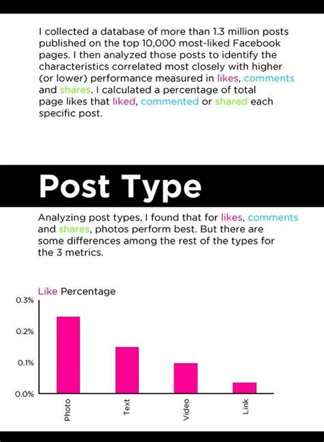 25 High Quality Facebook Infographics And Cheat Sheets Creating A