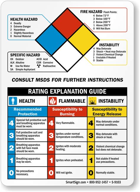NFPA Guides Handy And Easy To Understand Codes