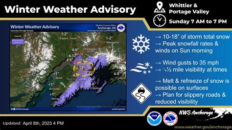 Nws Anchorage On Twitter ‼⚠winter Weather Advisories Have Been Issued