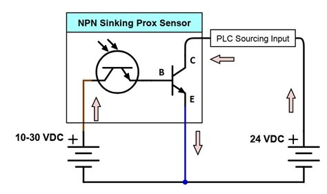 A Look Inside The Circuit Construction Of An Npn And Pnp Sensor